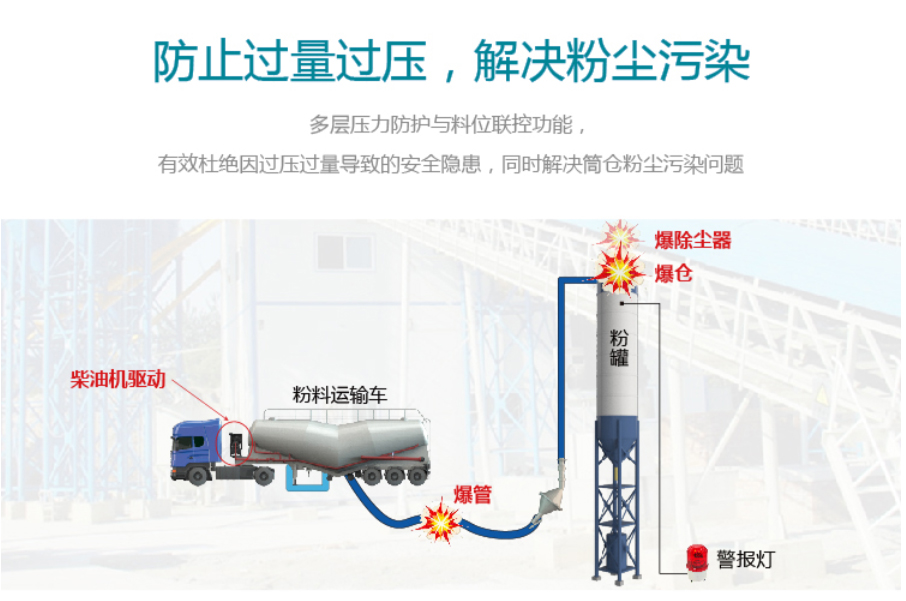 砼站低压输送系统低压螺杆空压机